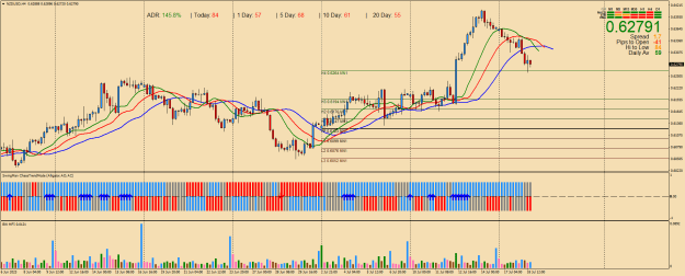 Click to Enlarge

Name: NZDUSDH4e.png
Size: 35 KB