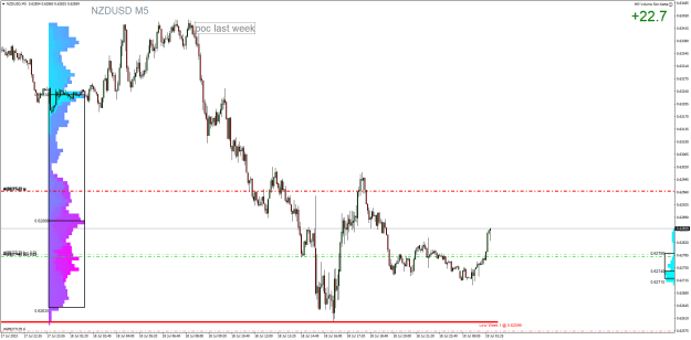 Click to Enlarge

Name: NZDUSDM5.png
Size: 35 KB