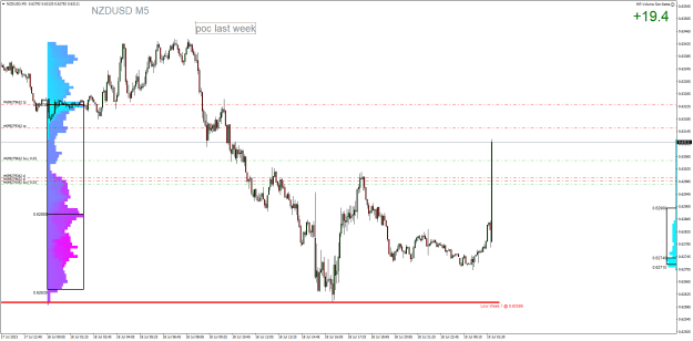 Click to Enlarge

Name: NZDUSDM5.png HH.png
Size: 34 KB