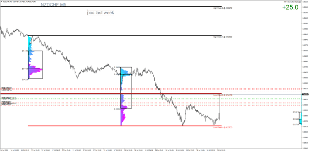 Click to Enlarge

Name: NZDCHFM5.png
Size: 28 KB