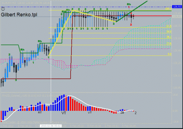 Click to Enlarge

Name: gilberts template on 10 pip range bars sample during a ranging market.gif
Size: 21 KB