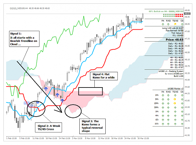 Click to Enlarge

Name: IchimokuPatterns_001.png
Size: 53 KB