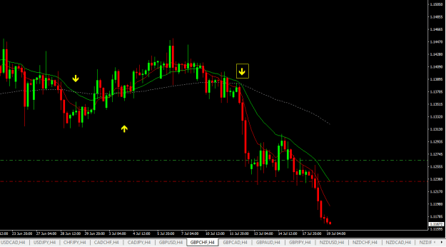 Click to Enlarge

Name: gbpchf h4.png
Size: 14 KB