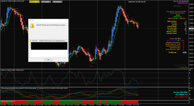 Click to Enlarge

Name: Au Jul 19 M15 setup in H4 FO 19-7-2023 2-38-20 pm.png
Size: 49 KB