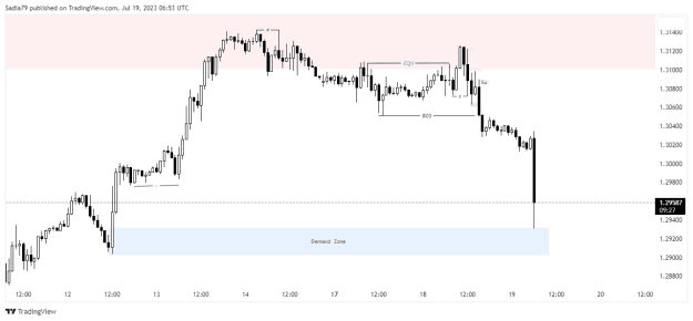 Click to Enlarge

Name: GBPUSD_2023-07-19_09-53-42.png
Size: 9 KB