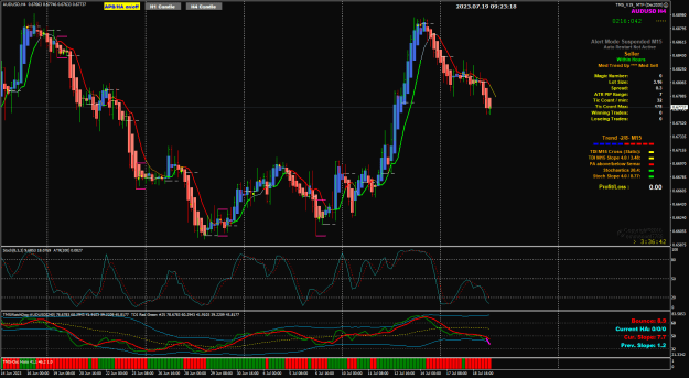 Click to Enlarge

Name: AU Jul 19 H4 bounce 85.9 slope 7.7 19-7-2023 5-23-21 pm.png
Size: 46 KB