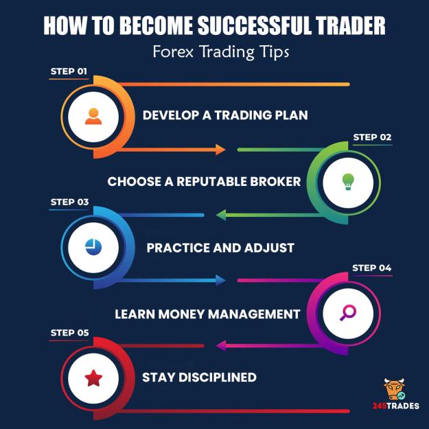 Click to Enlarge

Name: how to become successful trader.jpg
Size: 453 KB