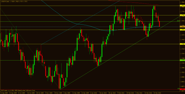 Click to Enlarge

Name: usdx_daily.gif
Size: 29 KB