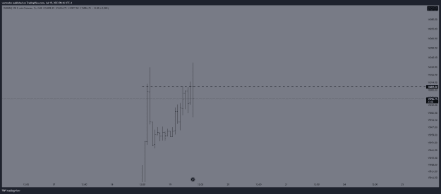 Click to Enlarge

Name: NQ1!_2023-07-19_08-36-59.png
Size: 15 KB