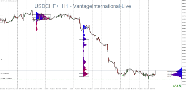 Click to Enlarge

Name: USDCHF+H1.png
Size: 32 KB