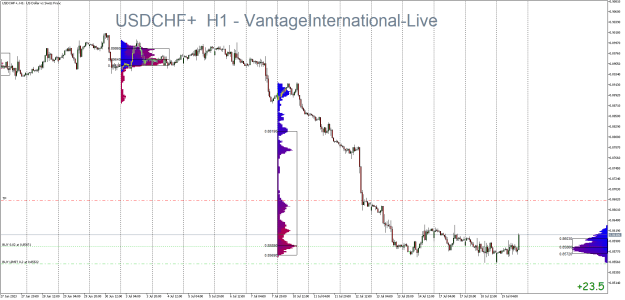 Click to Enlarge

Name: USDCHF+H1.png
Size: 32 KB