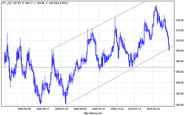 Click to Enlarge

Name: jpy_i_day.png
Size: 14 KB