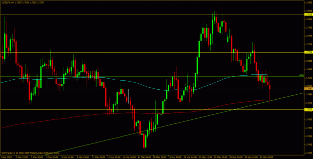 Click to Enlarge

Name: usdx_4h.gif
Size: 23 KB