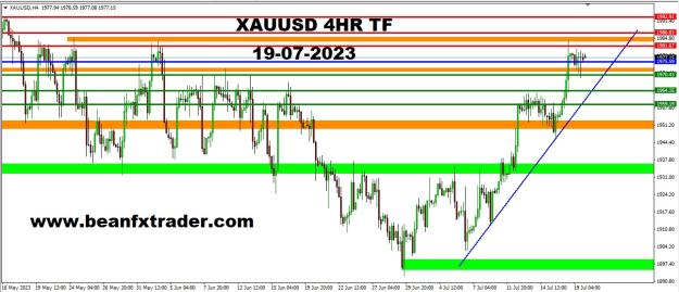 Click to Enlarge

Name: XAUUSD FOUR HOUR TF PIVOT POINT PRICE FORECAST 19TH JULY, 2023.jpg
Size: 214 KB