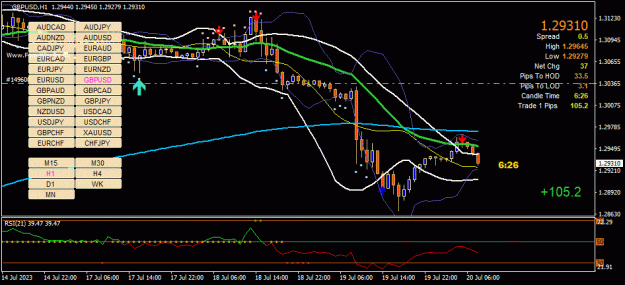 Click to Enlarge

Name: GBPUSD(H1)_2023.07.20_145334.jpg
Size: 39 KB