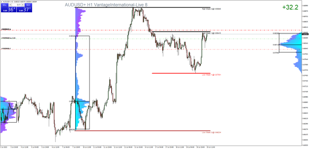 Click to Enlarge

Name: AUDUSD+H1.png
Size: 36 KB