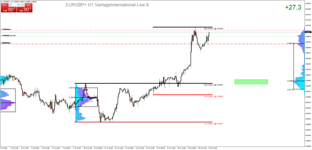 Click to Enlarge

Name: EURGBP+H1.png
Size: 32 KB