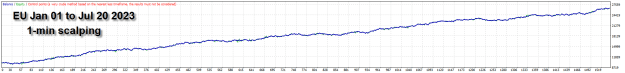 Click to Enlarge

Name: EU 1-min scalping 5-Method 20-7-2023 7-49-27 pm.png
Size: 16 KB