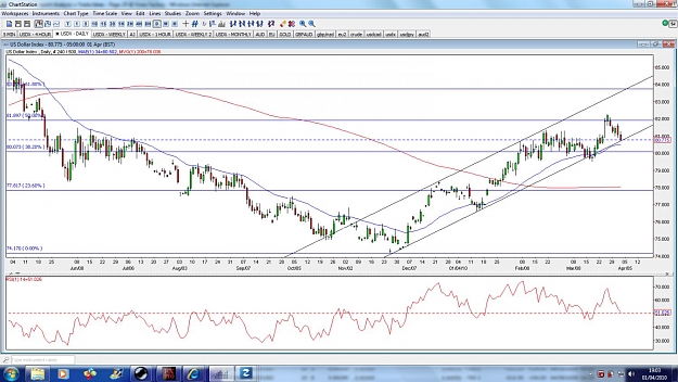 Click to Enlarge

Name: usdx-daily-1apr2.jpg
Size: 171 KB