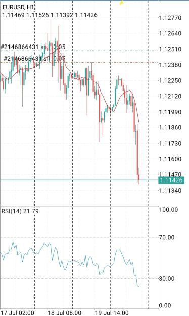 Click to Enlarge

Name: Screenshot_20230720-164243_MetaTrader 4.jpg
Size: 482 KB