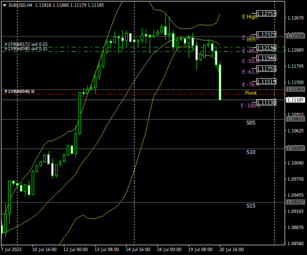 Click to Enlarge

Name: EURUSDH4.png
Size: 15 KB