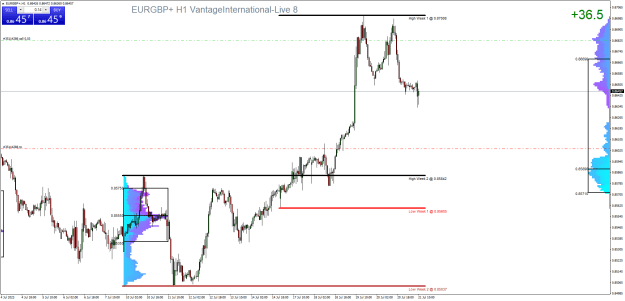 Click to Enlarge

Name: EURGBP+H1.png
Size: 34 KB
