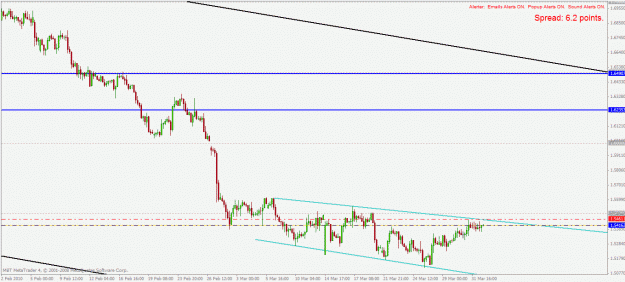 Click to Enlarge

Name: gbpcad h4 1.4.2010.gif
Size: 23 KB