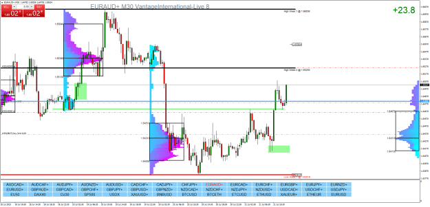Click to Enlarge

Name: EURAUD+M30.png
Size: 42 KB