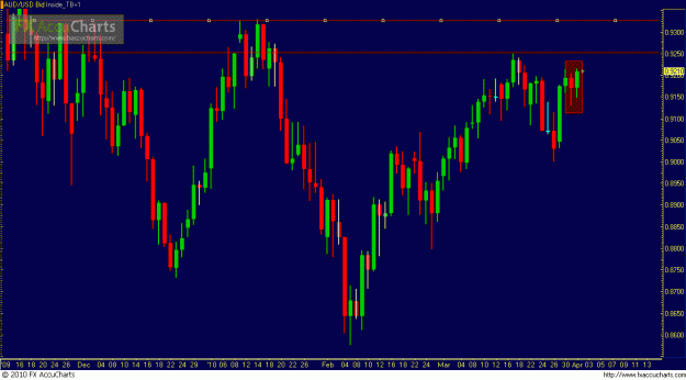 Click to Enlarge

Name: audusd.GIF
Size: 27 KB