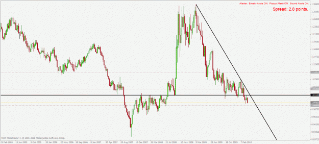 Click to Enlarge

Name: usdcad w1 1.4.2010.gif
Size: 26 KB