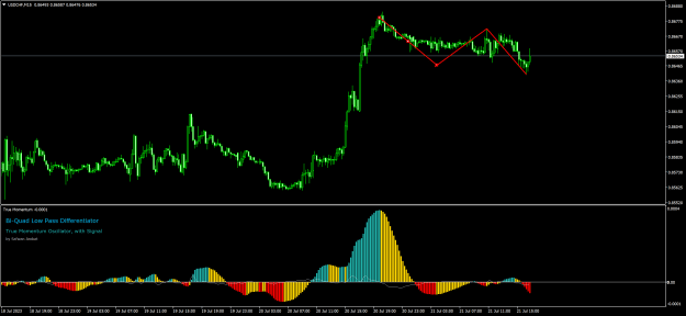 Click to Enlarge

Name: USDCHFM15.png
Size: 40 KB