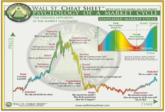Click to Enlarge

Name: Wall-Street-Cheat-Sheet-Psychology-of-a-Market-Cycle.png
Size: 301 KB