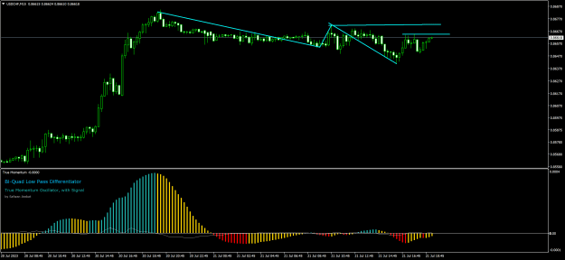 Click to Enlarge

Name: USDCHFM15.png
Size: 33 KB