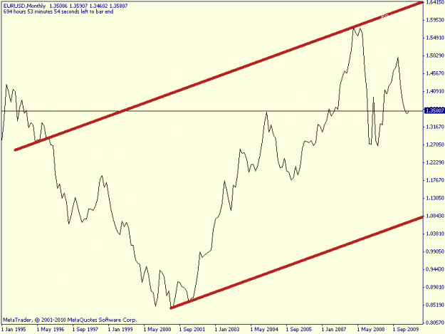 Click to Enlarge

Name: eur monthly.gif
Size: 10 KB