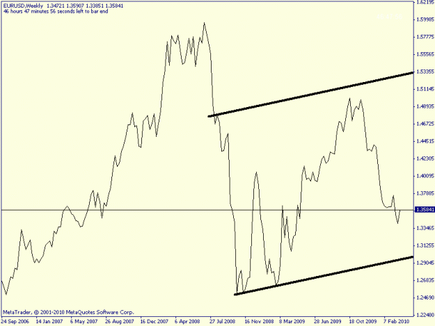 Click to Enlarge

Name: eur weekly.gif
Size: 10 KB