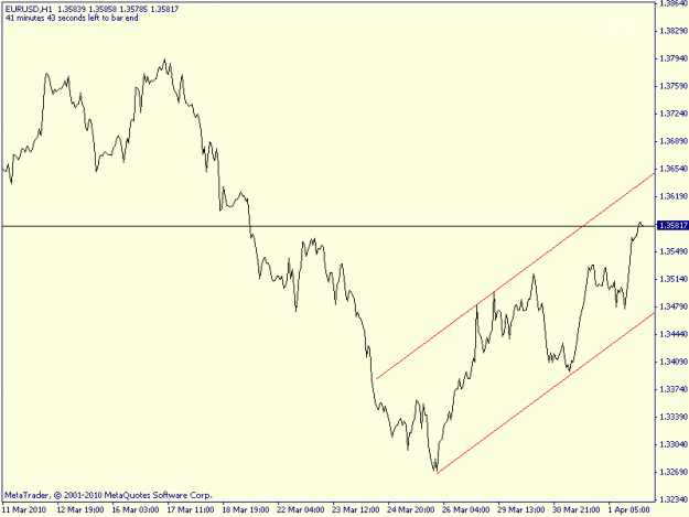 Click to Enlarge

Name: eur 1 hr.gif
Size: 10 KB