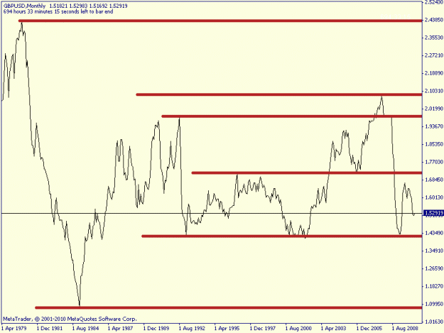 Click to Enlarge

Name: gbp monthly.gif
Size: 11 KB