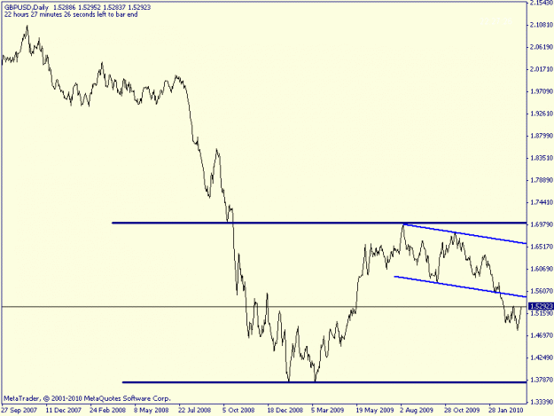 Click to Enlarge

Name: gbp daily.gif
Size: 10 KB