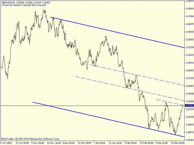 Click to Enlarge

Name: gbp 4hs.gif
Size: 12 KB