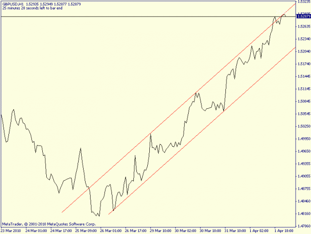 Click to Enlarge

Name: gbp 1hr.gif
Size: 10 KB