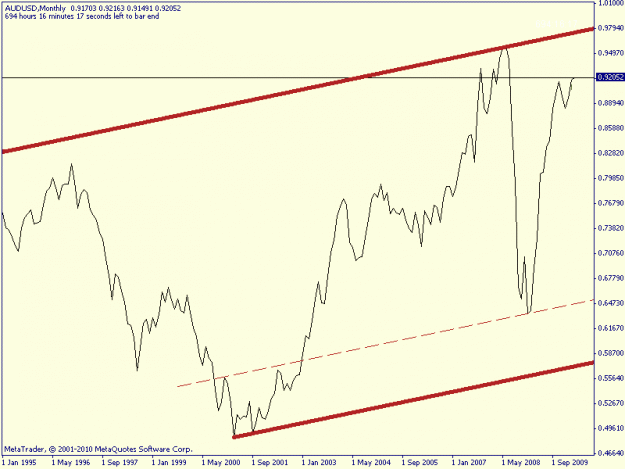 Click to Enlarge

Name: aud monthly.gif
Size: 11 KB