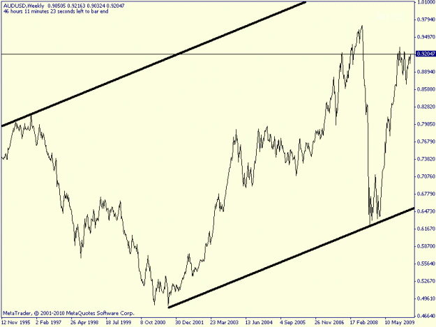 Click to Enlarge

Name: aud weekly.gif
Size: 12 KB