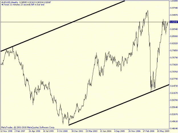 Click to Enlarge

Name: aud weekly.gif
Size: 12 KB