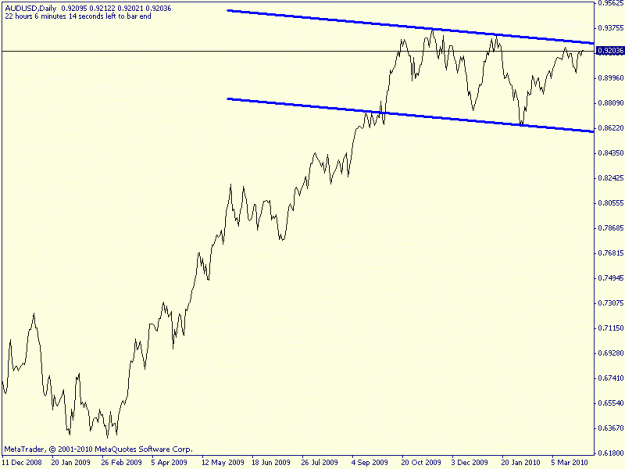 Click to Enlarge

Name: aud daily.gif
Size: 10 KB