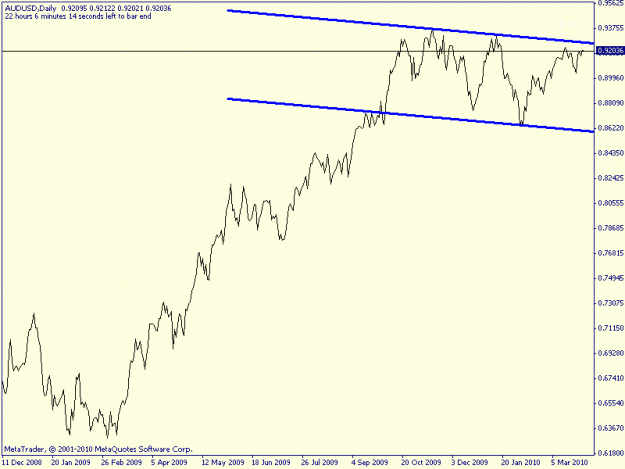 Click to Enlarge

Name: aud daily.gif
Size: 10 KB