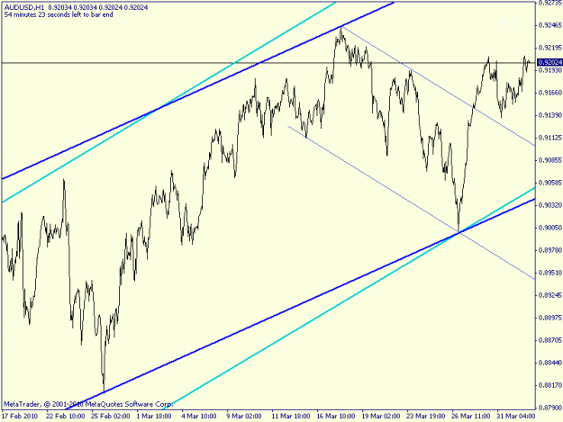 Click to Enlarge

Name: aud 1hr.gif
Size: 16 KB