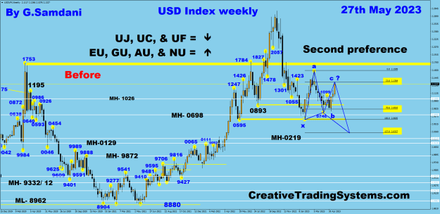 Click to Enlarge

Name: USDX weekly 05-27-23 Second.png
Size: 50 KB