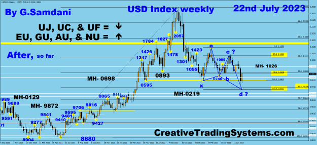 Click to Enlarge

Name: USDX Weekly 07-22-23 Before.png
Size: 39 KB