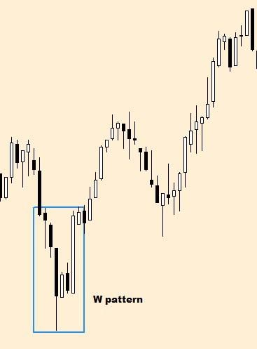 Click to Enlarge

Name: STRONG REVERSAL PATTERNS W PATTERN 2.jpg
Size: 20 KB
