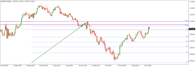 Click to Enlarge

Name: EURUSDWeekly.png
Size: 15 KB